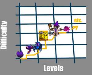 Challange Game Design Curve