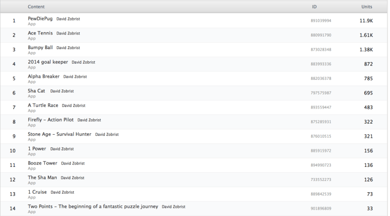 david zobrist downloads app