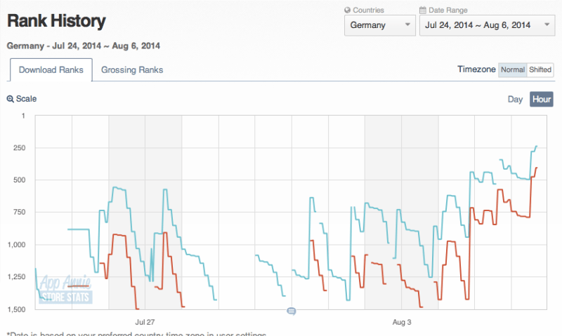 Pewdiepug Charts iphone David Zobrist