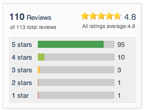 pewdiepug game ratings david zobrist