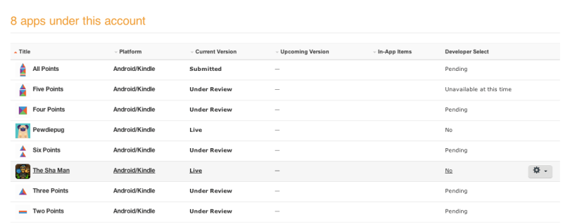 all points david zobrist