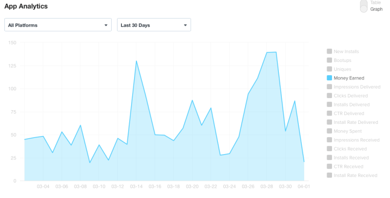 david zobrist indie game developer money