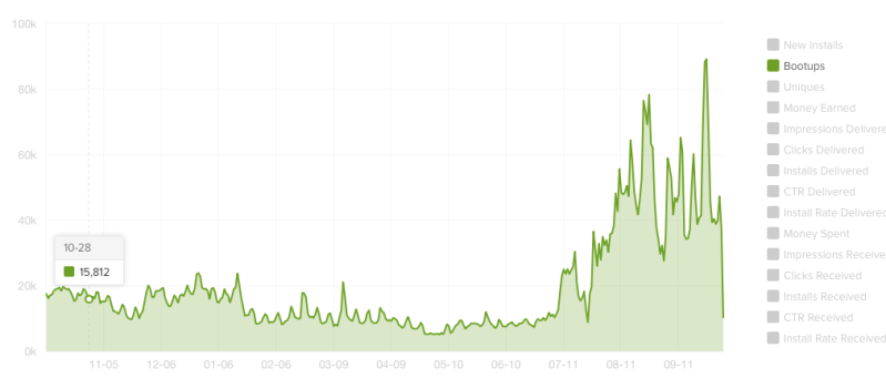 David Zobrist boot ups 2015
