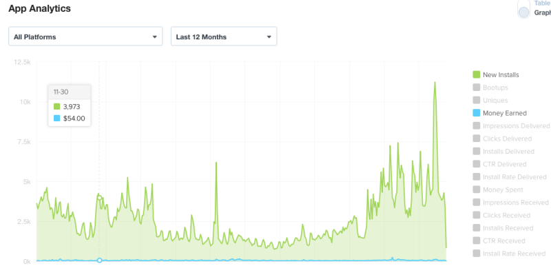 David Zobrist mobile new installs 2015