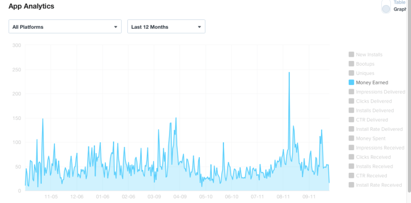David Zobrist Money Daily
